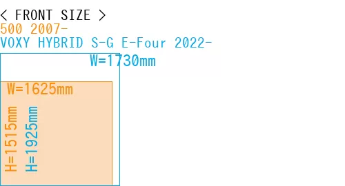 #500 2007- + VOXY HYBRID S-G E-Four 2022-